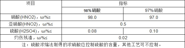 硝酸 硝酸