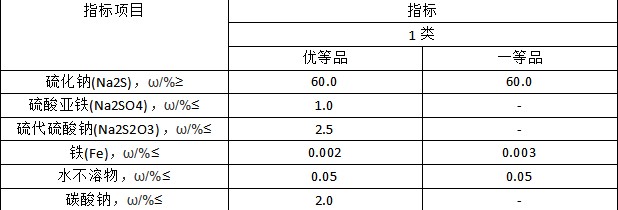 褐色硫化鈉 褐色硫化鈉